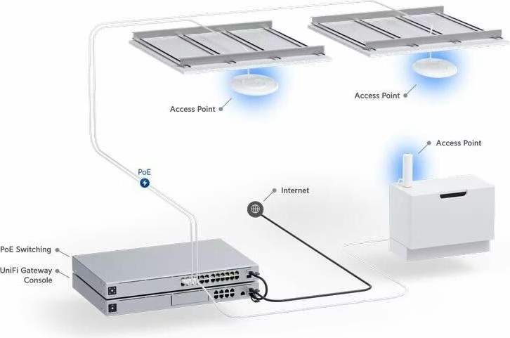 UniFi WLAN Access Point U6+ – Bild 5