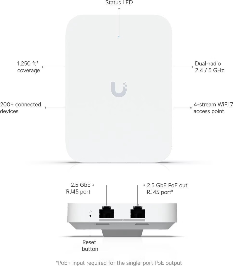 UniFi U7-IW In-Wall – Bild 2