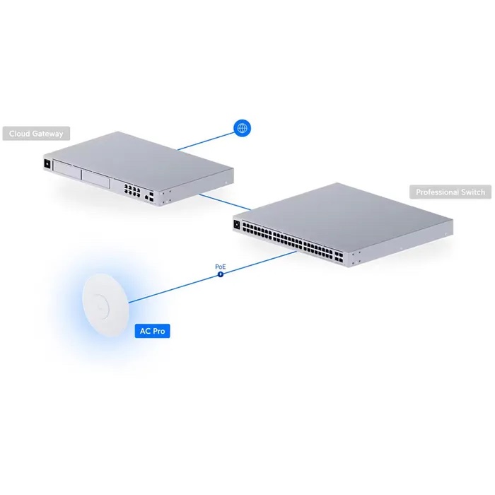 Ubiquiti UniFi AP AC Pro – Bild 8