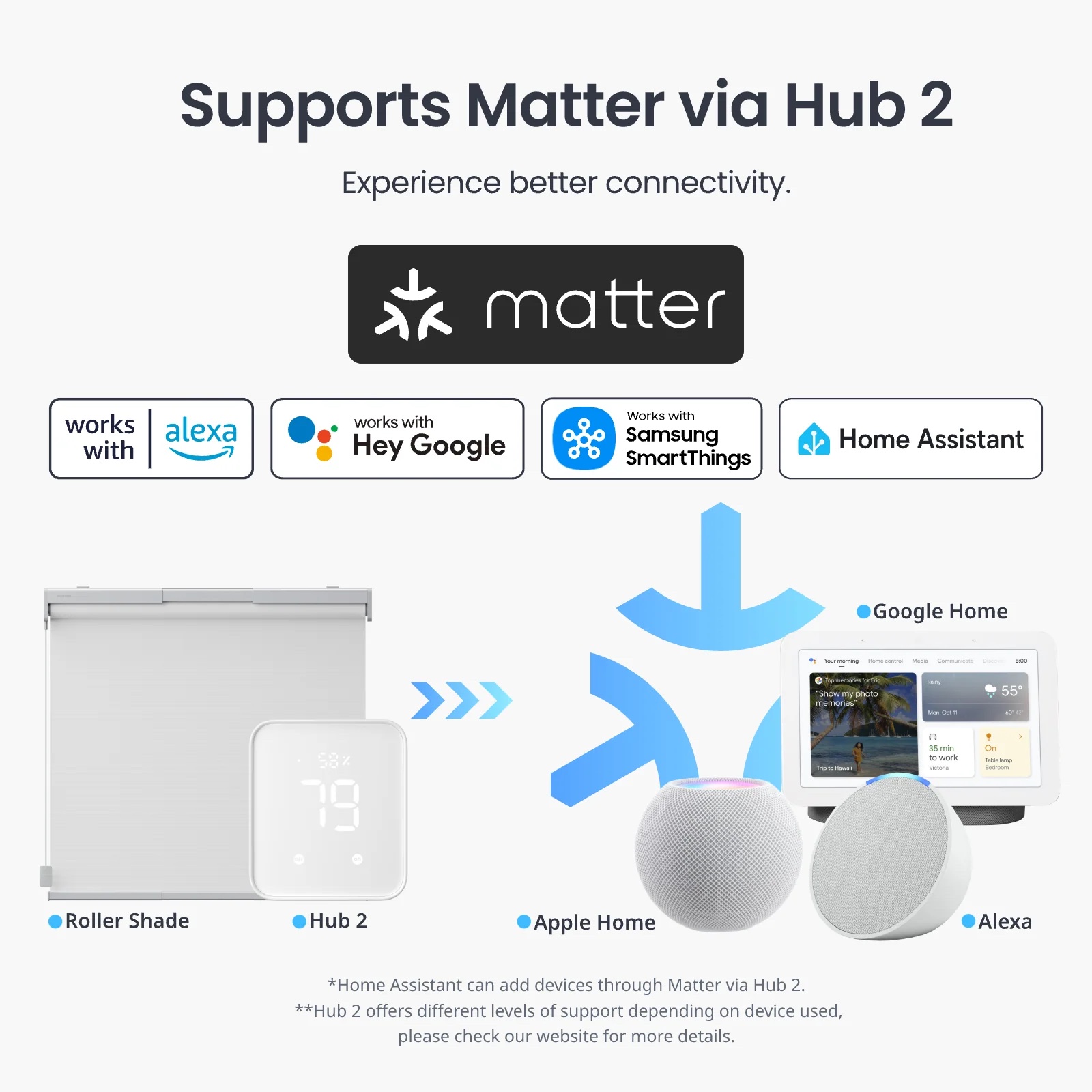 SwitchBot Roller Shade smarter elektronischer Rollo weiß Größe XL – Bild 4